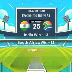 India-vs-South-Africa-Head-to-Head-Records-in-T20