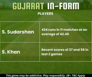 Gujarat In-Form Players in Indian T20 League 2024 Season