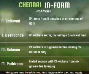 Chennai In-Form Players in Indian T20 League 2024 Season