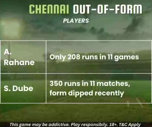 Chennai Out-Of-Form Players in Indian T20 League 2024 Season